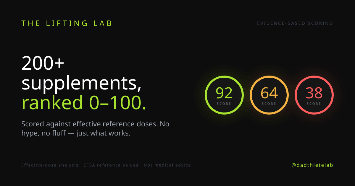 The Lifting Lab product preview
